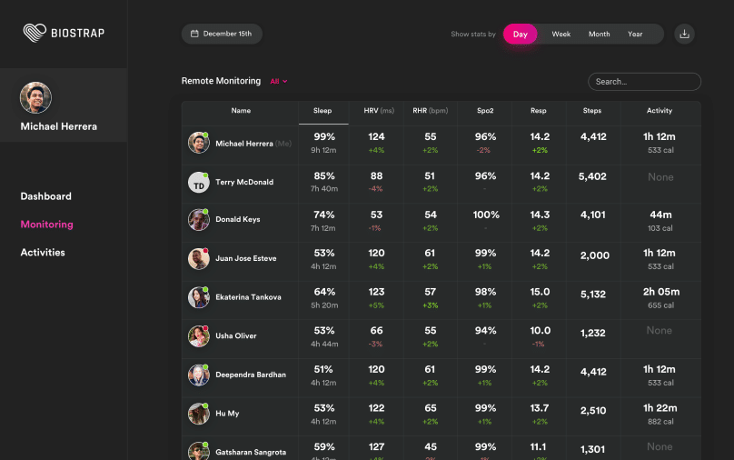 Discover our advanced research dashboard designed to streamline remote health monitoring. Track key metrics such as heart rate variability (HRV), heart rate, respiratory rate, blood oxygen levels (SpO2), daily steps, and activity duration effortlessly. With user-friendly viewing options spanning daily, weekly, and monthly insights, our comprehensive dashboard ensures you stay informed about your health trends. Optimize your wellness journey today with cutting-edge remote monitoring technology!