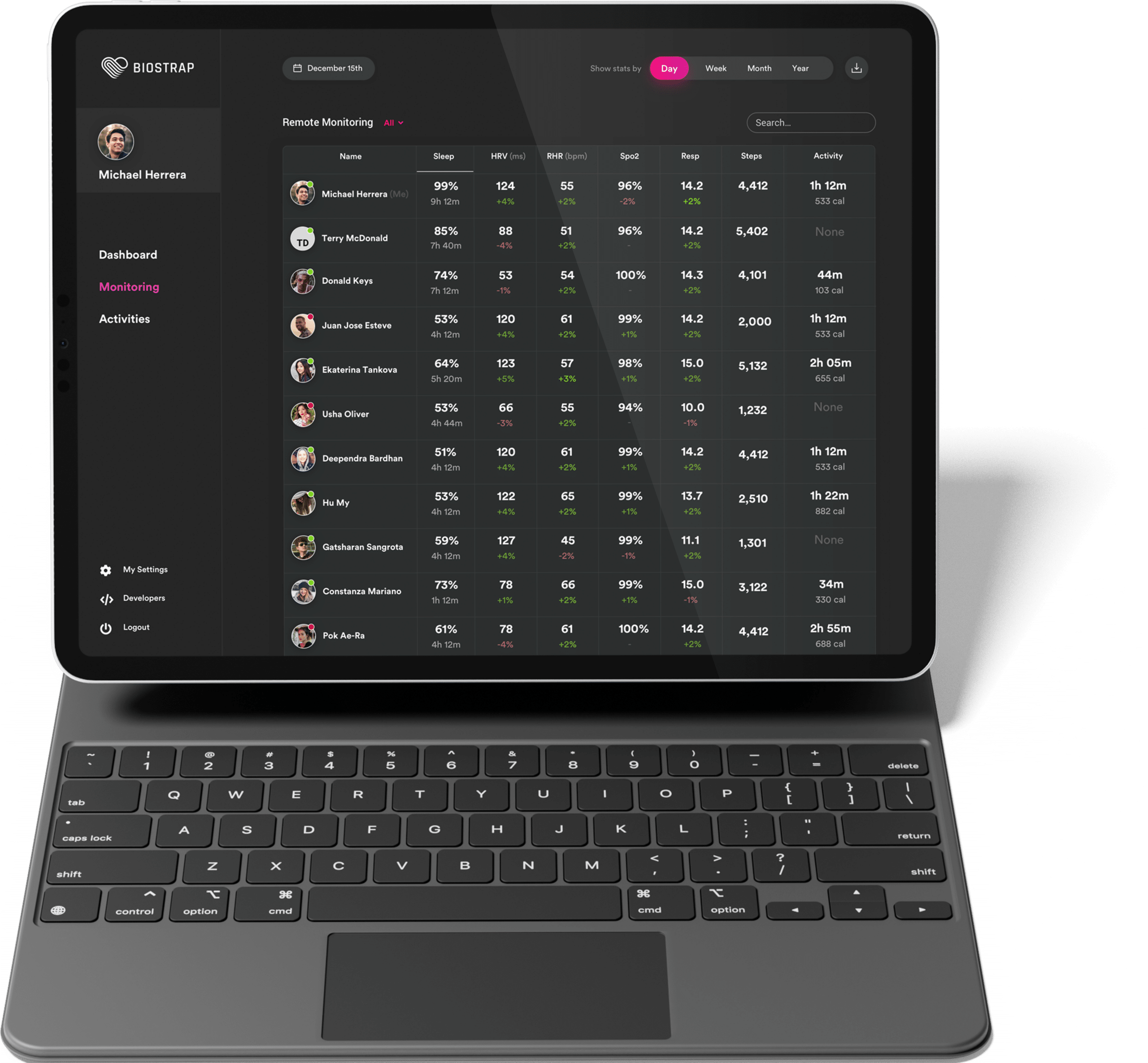 A tablet screen showcasing a remote monitoring dashboard features comprehensive health data, including heart rate, respiratory rate, and activity levels. This innovative solution bridges the gap between healthcare professionals and patients by providing seamless access to vital statistics in real-time.